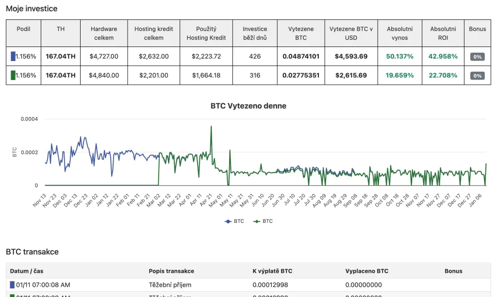 Online platforma Veribi